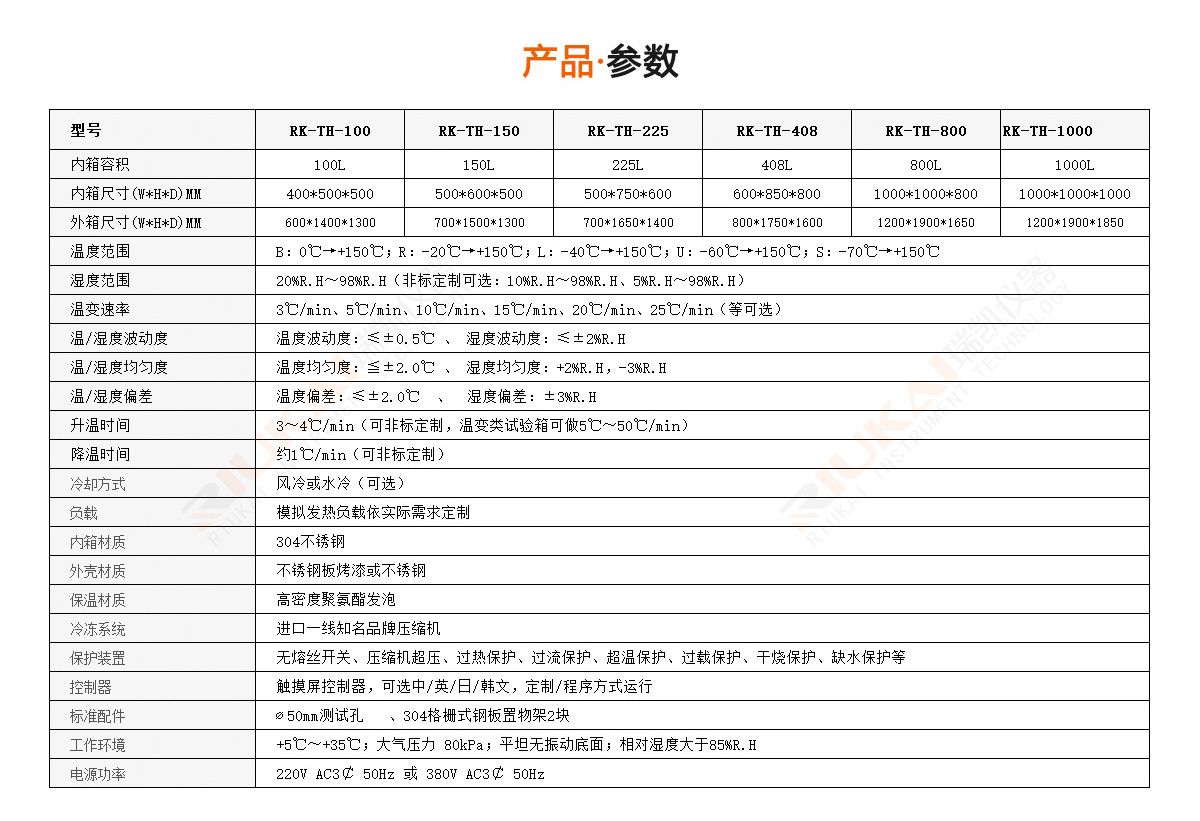 恒溫恒濕試驗(yàn)箱東莞廠(chǎng)家