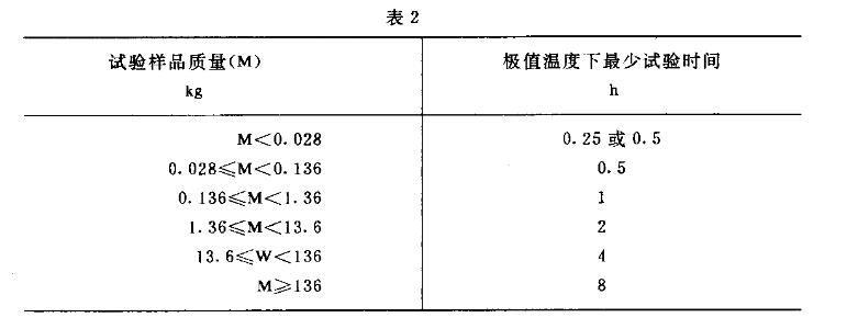 極值溫度下的試驗(yàn)時間