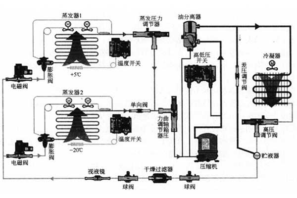 恒溫恒濕試驗箱的操作重點，分分鐘關(guān)系著你的安全！