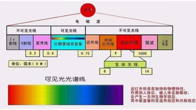 你做的是UV測(cè)試，還是太陽(yáng)光照測(cè)試？